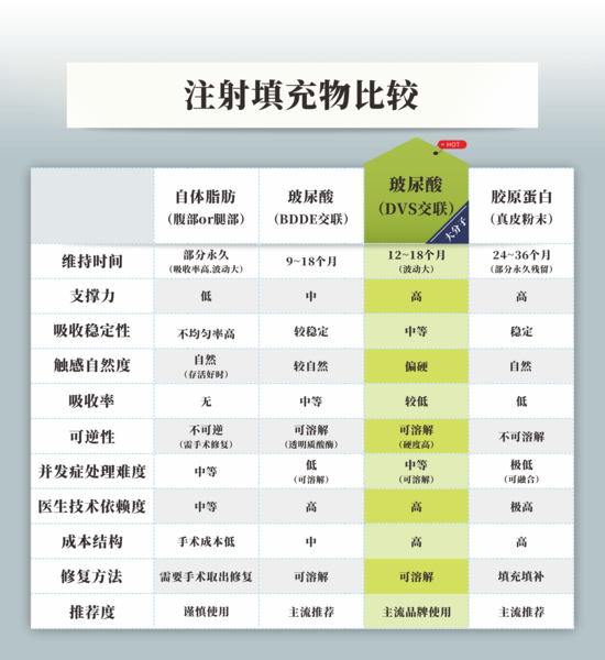 注射填充物比较.png